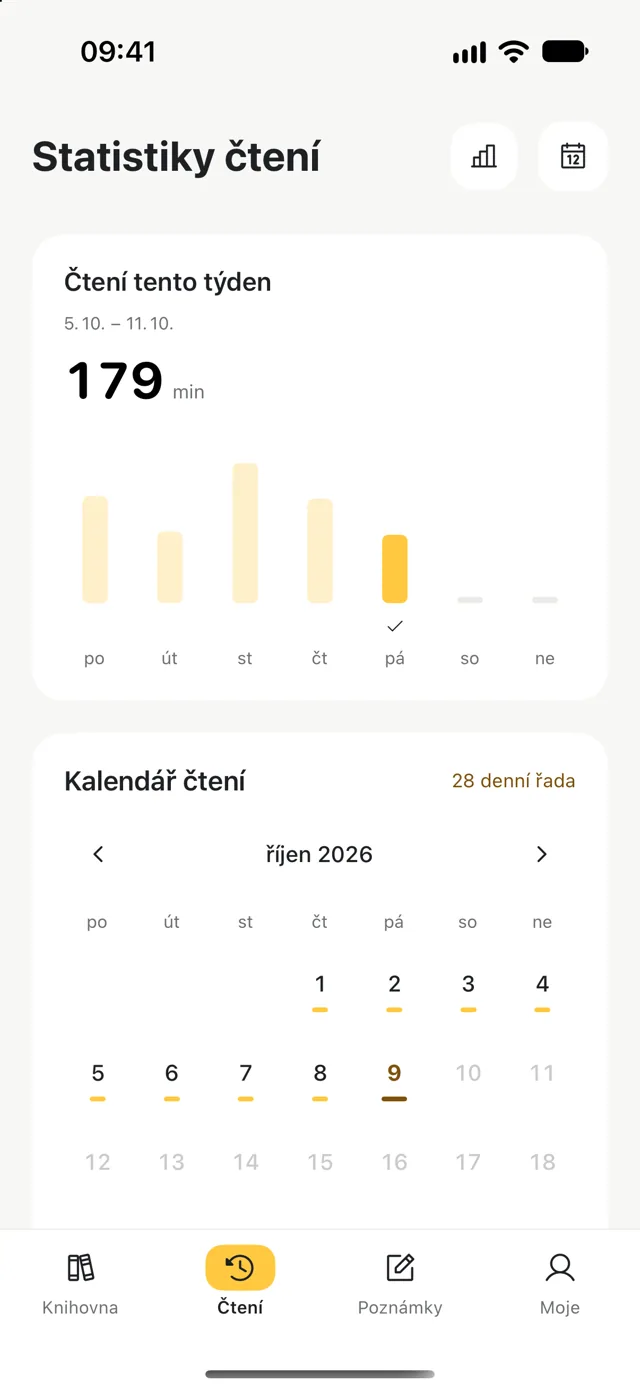 Statistiky času stráveného čtením během týdne
