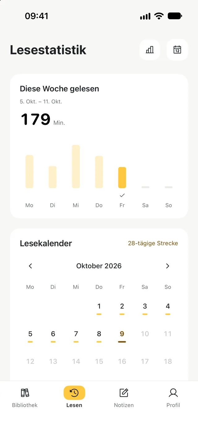 Lesestatistik mit der Lesezeit im Laufe der Woche