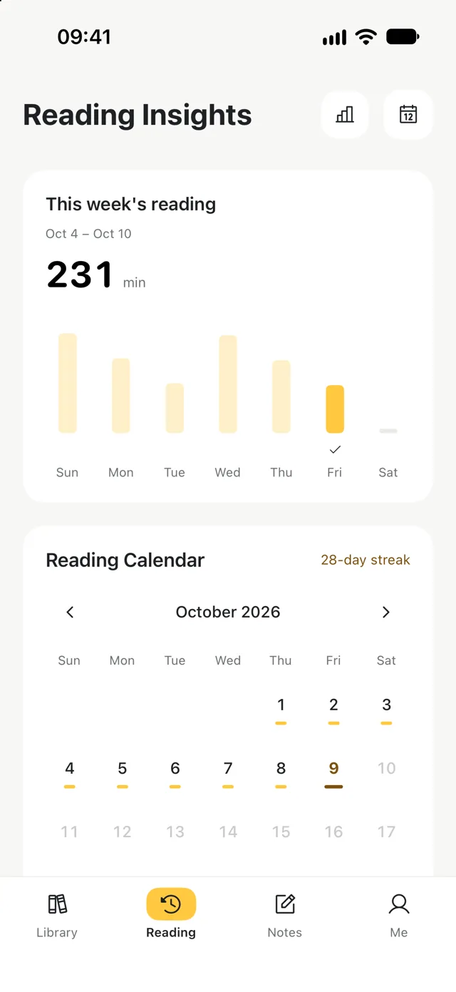 Reading Insights showing time spent reading throughout the week