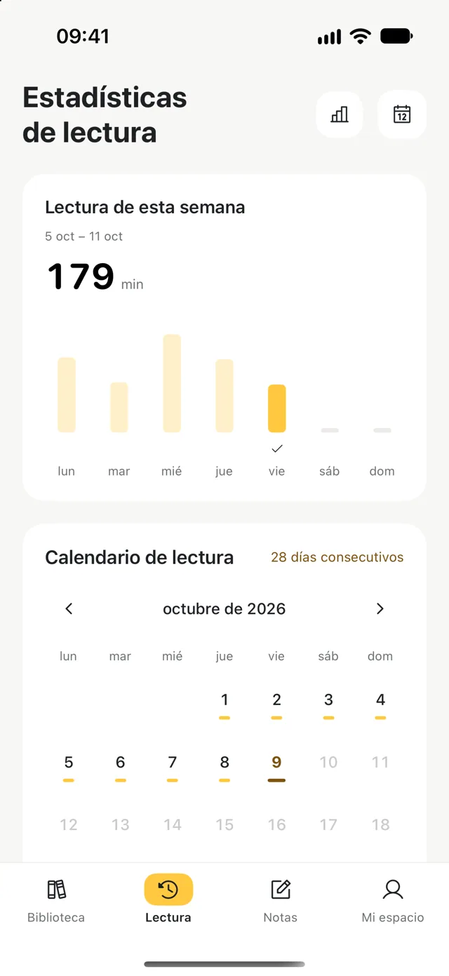 Estadísticas del tiempo dedicado a la lectura durante la semana