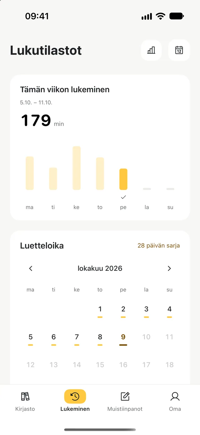 Tilastot viikon aikana lukemiseen käytetystä ajasta