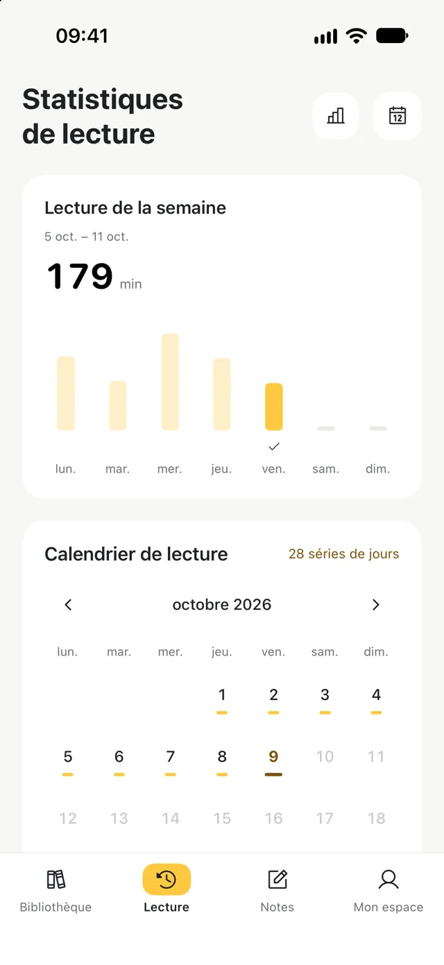 Statistiques indiquant le temps de lecture au cours de la semaine