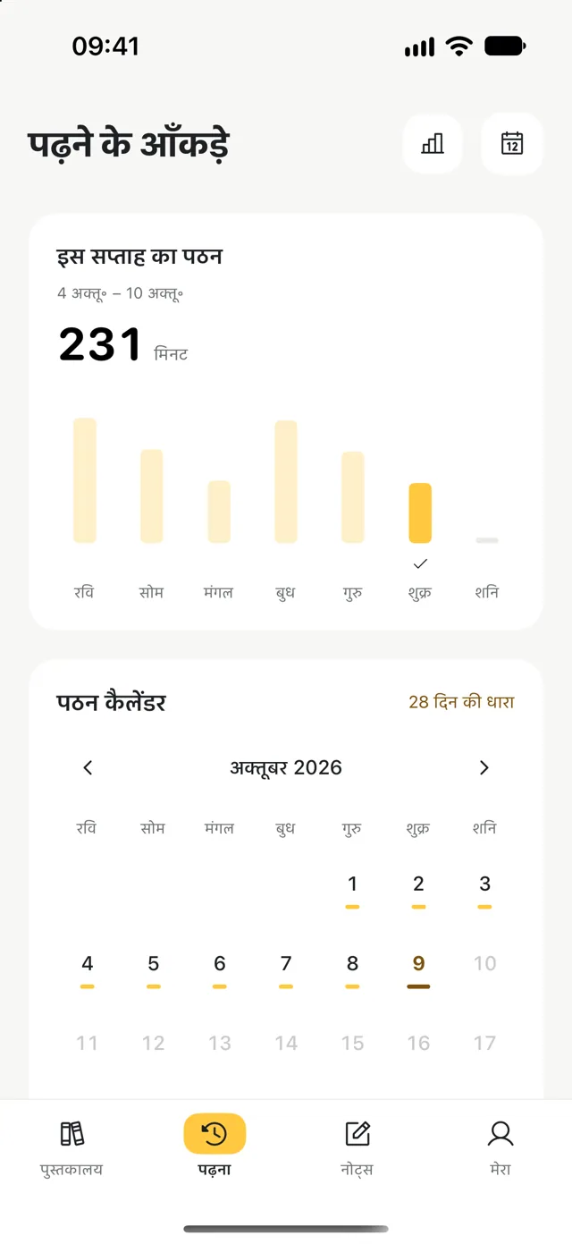 पूरे सप्ताह पढ़ने में बिताए समय के आँकड़े