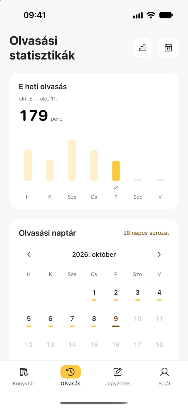 A heti olvasással töltött idő statisztikái