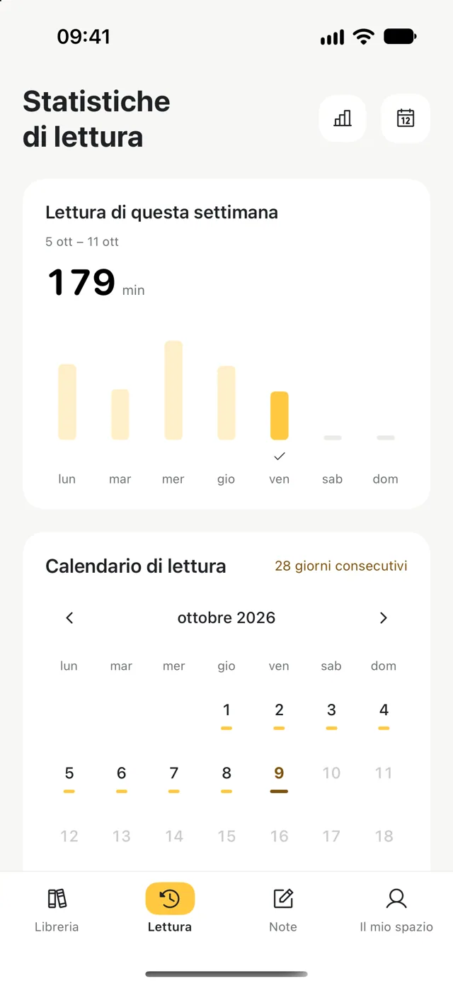 Statistiche del tempo dedicato alla lettura durante la settimana