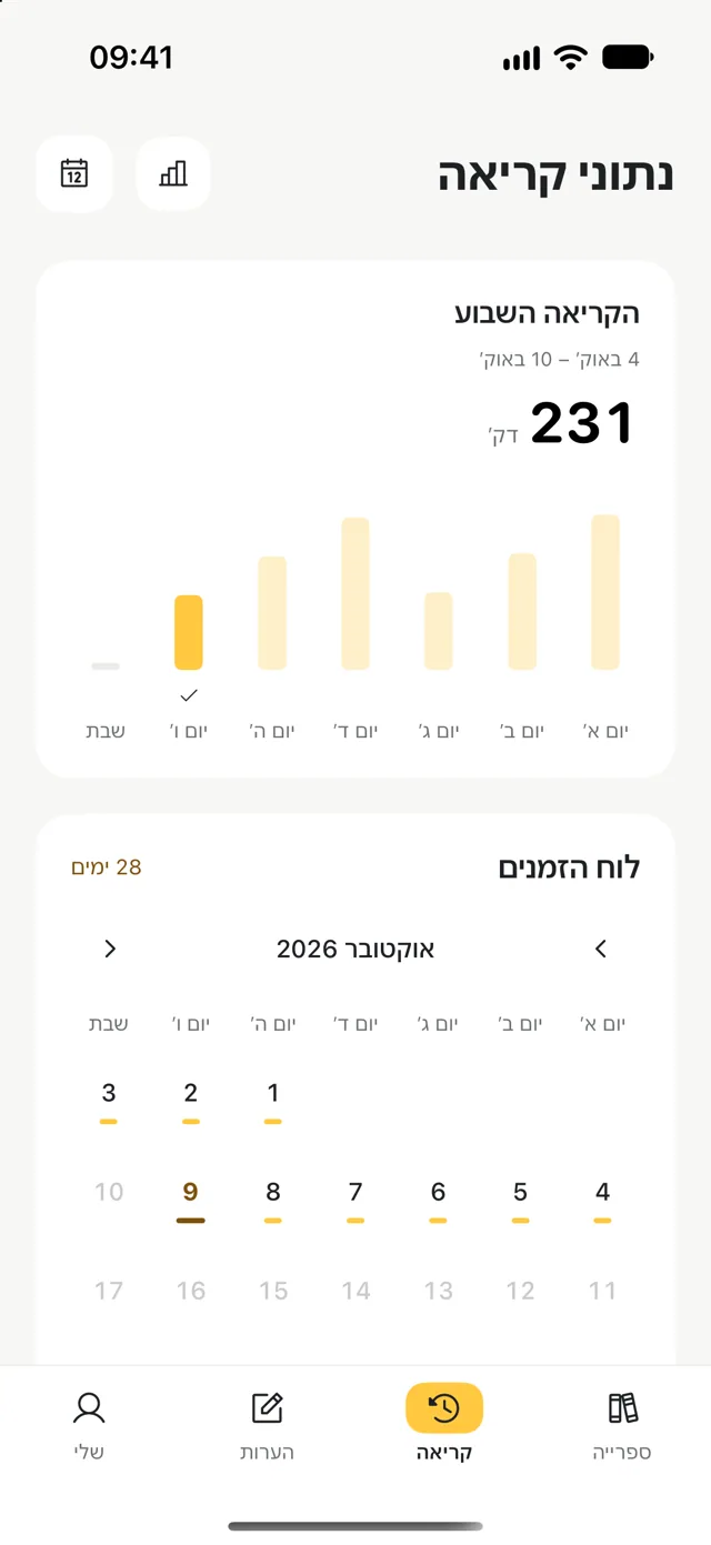נתונים על זמן הקריאה לאורך השבוע