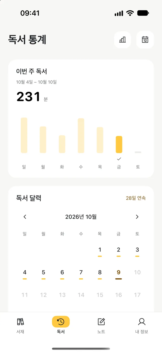 주간 독서 시간을 보여 주는 독서 인사이트