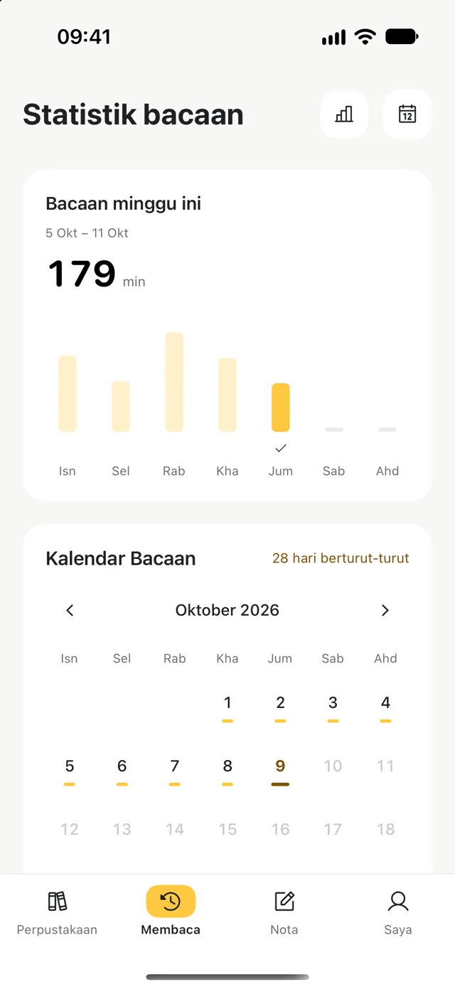 Statistik masa membaca sepanjang minggu