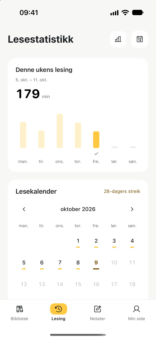 Lesestatistikk som viser ukens lesetid