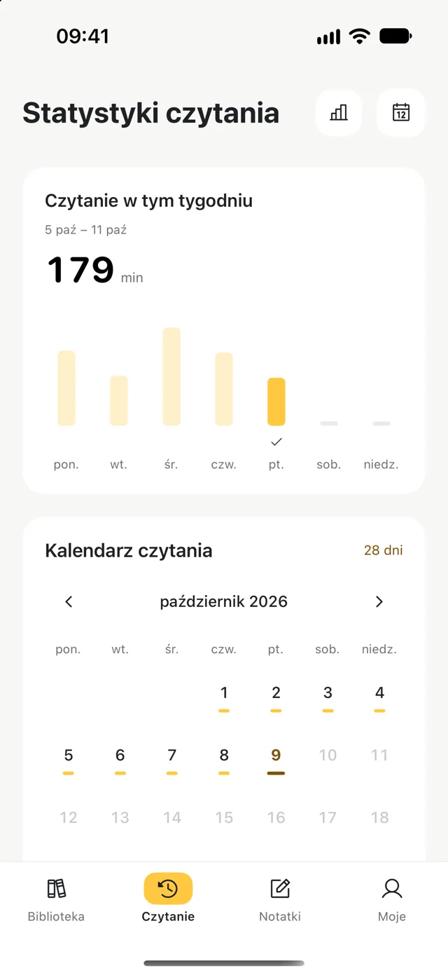 Statystyki czasu poświęconego na czytanie w ciągu tygodnia
