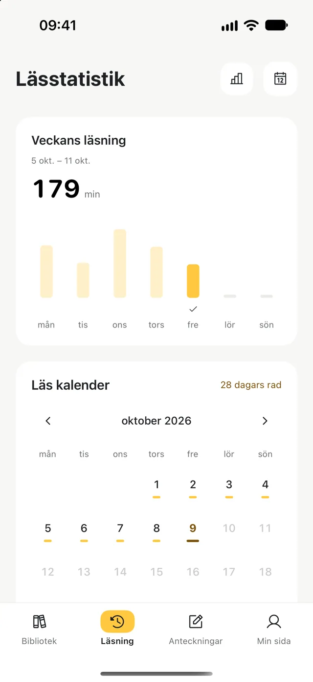 Lässtatistik som visar veckans lästid