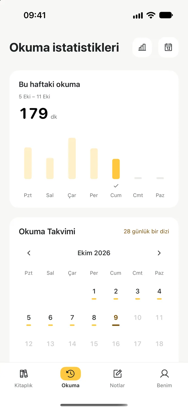 Hafta boyunca okumaya ayrılan süreyi gösteren istatistikler