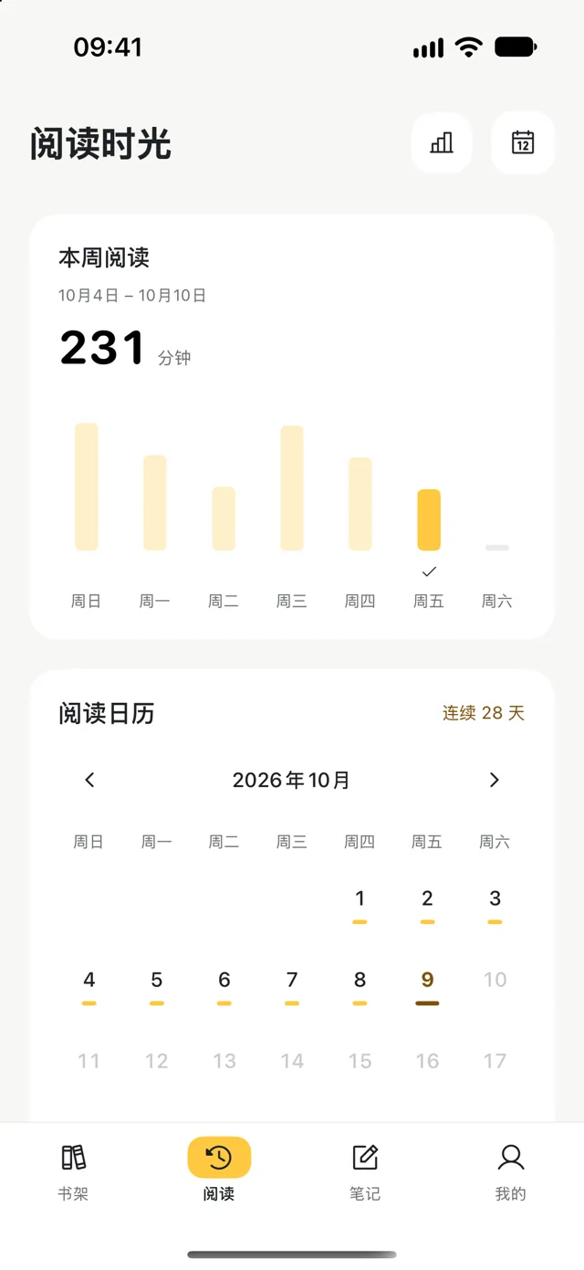 展示每周阅读时长的阅读洞察
