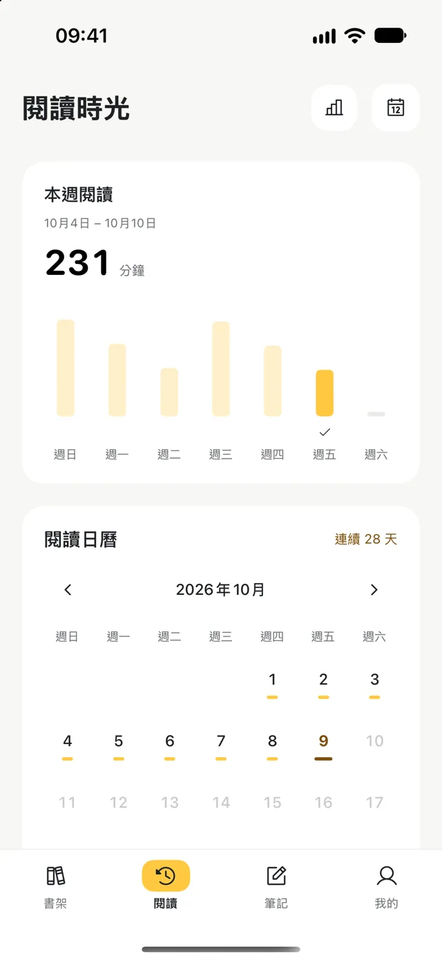 顯示每週閱讀時間的閱讀洞察